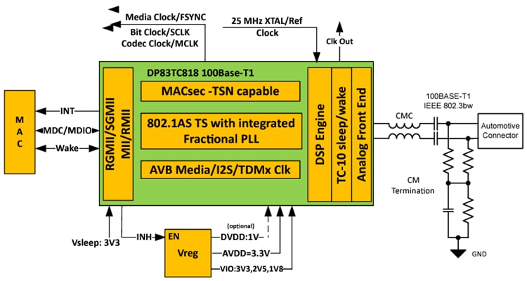 回路図 - Texas Instruments DP83TC818S-Q1車載用イーサネットIC